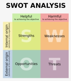 Swot Analysis Oil And Gas Company, HD Png Download, Free Download