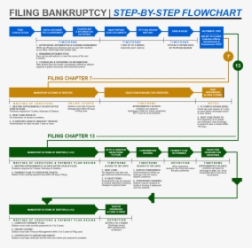 Ch 13 Bankruptcy Flow Chart, HD Png Download, Free Download