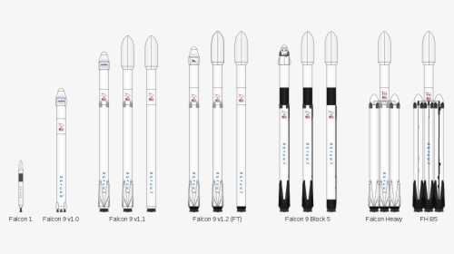 Falcon 9 Block 6, HD Png Download, Free Download