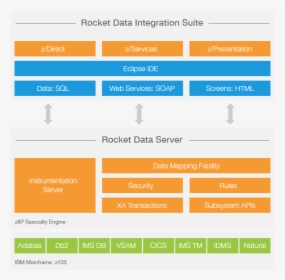 Mainframe Screen In Presentation, HD Png Download, Free Download