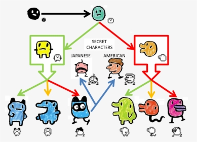 Tamagotchi Gen 1 Characters, HD Png Download, Free Download