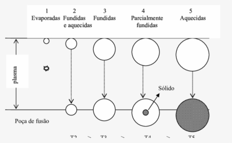 Diagram, HD Png Download, Free Download