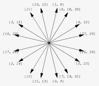 Triangle, HD Png Download, Free Download