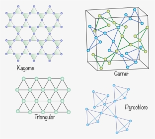 Diagram, HD Png Download, Free Download