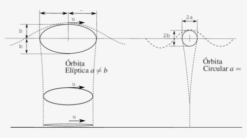 Diagram, HD Png Download, Free Download