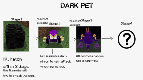 Minecraft Witch Mod Pets, HD Png Download, Free Download