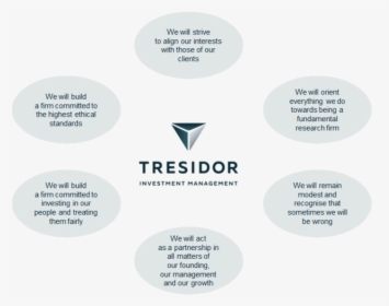 Tresidor Values Transparent V2 - Circle, HD Png Download, Free Download