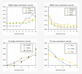 Diagram, HD Png Download, Free Download