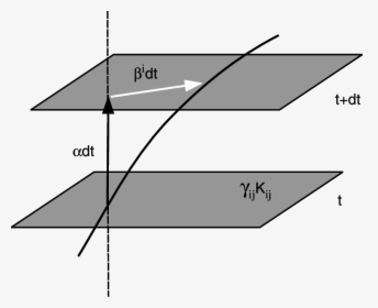 Diagram, HD Png Download, Free Download