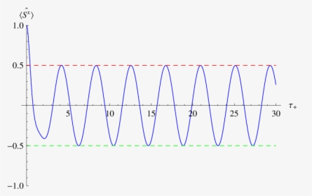 Diagram, HD Png Download, Free Download