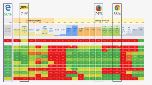 Es6 Compatibility Table - Browser Javascript Engine, HD Png Download, Free Download