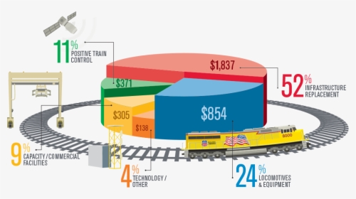Building America Report - Economic Impact Of Railroads, HD Png Download, Free Download
