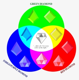 Transparent Imagine Clipart - Steven Universe Green Diamond, HD Png Download, Free Download