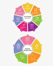 Services At Icon - Digital Marketing Campaign Management Process, HD Png Download, Free Download