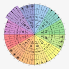 Tarot Card Astrology Wheel - Tarot Card Astrolical Wheel, HD Png Download, Free Download