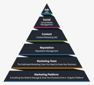 Marketing Building Blocks - Pyramid, HD Png Download, Free Download