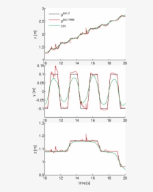 Time Series Lstm Autoencoder, HD Png Download, Free Download