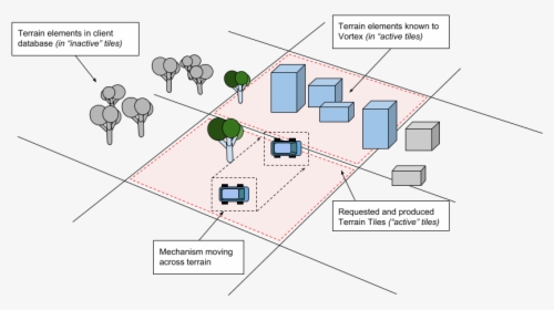 Diagram, HD Png Download, Free Download