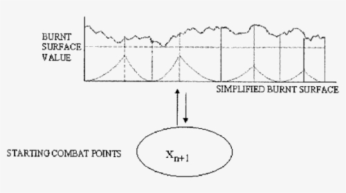 Diagram, HD Png Download, Free Download