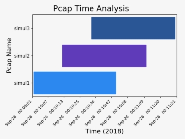 Images/pcap Graph - Flag, HD Png Download, Free Download