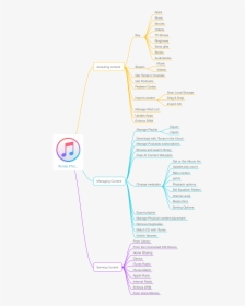 Is Itunes Fixable The Answer Might Surprise You Apple - Itunes, HD Png Download, Free Download