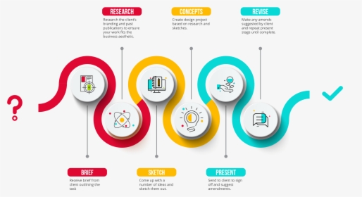 Img - Design Process Graphic, HD Png Download, Free Download