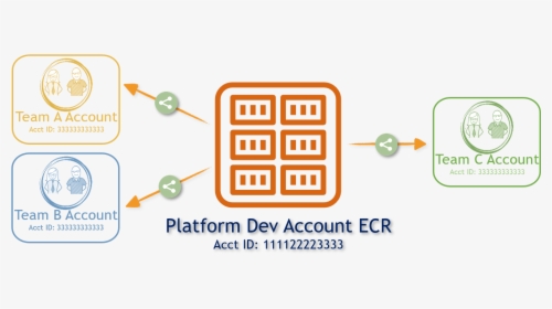 Tag-based Ecr Access Control - Frontaccounting, HD Png Download, Free Download