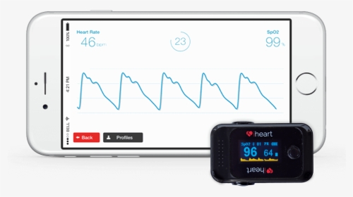 Iheart Internal Age - Smartphone, HD Png Download, Free Download