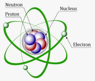 Structure Of An Atom - Structure Of Atom Diagram, HD Png Download, Free Download