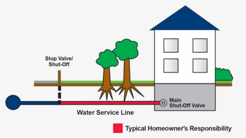 Water Main And Service Line, HD Png Download, Free Download