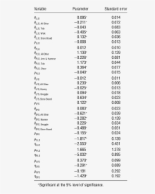 Divorce Rate In Sri Lanka, HD Png Download, Free Download