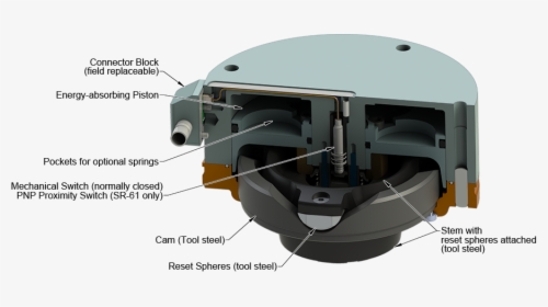 Protector Cross Section - Robot Collision Sensor, HD Png Download, Free Download
