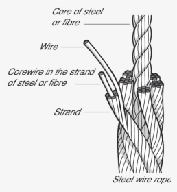 Transparent Rope Line Png - Construction Of Wire Rope, Png Download, Free Download