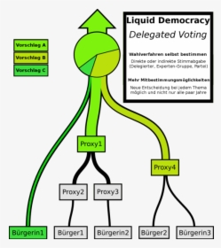 Liquid Democracy, HD Png Download, Free Download