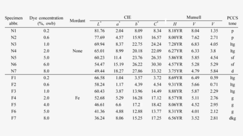 Offset Table For Ship, HD Png Download, Free Download