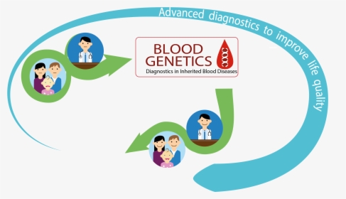 Transparent Cartoon Blood Png - Hereditary Blood Diseases, Png Download, Free Download