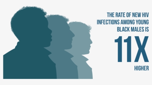 The Rate Of New Hiv Infections Among Black Males Is - Silhouette, HD Png Download, Free Download
