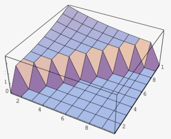 Diagram, HD Png Download, Free Download