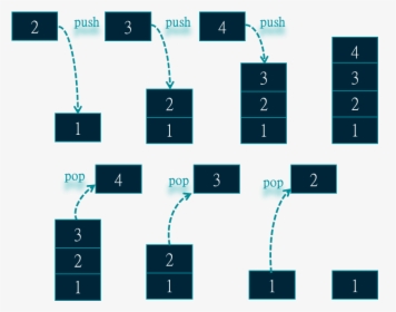 Diagram, HD Png Download, Free Download