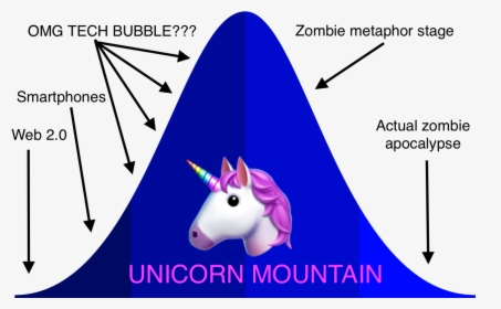 Startup Bubble, HD Png Download, Free Download