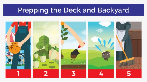 Animated Image Of Five Scenarios - Graphic Design, HD Png Download, Free Download