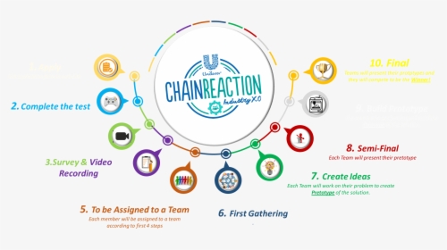 Chain Reaction Industry X - Circle, HD Png Download, Free Download