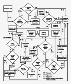 Operation Blueprint, HD Png Download, Free Download