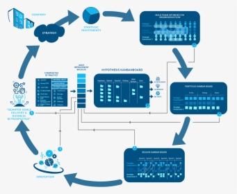 Diagram, HD Png Download, Free Download