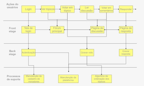 Service Blueprint No Protótipo - Parallel, HD Png Download, Free Download
