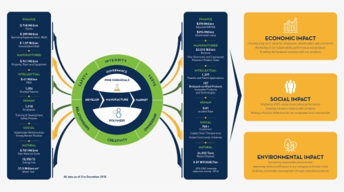 Brochure, HD Png Download, Free Download