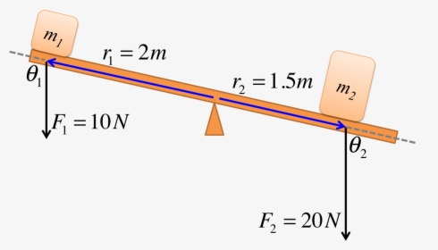 Explain Torque On Seesaw, HD Png Download, Free Download