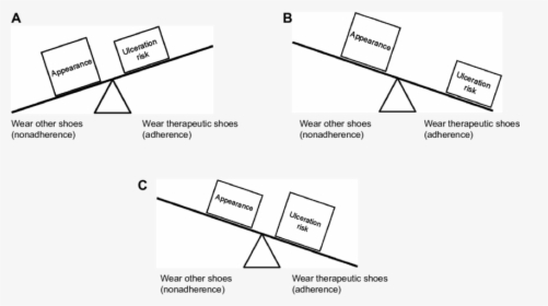 Diagram, HD Png Download, Free Download
