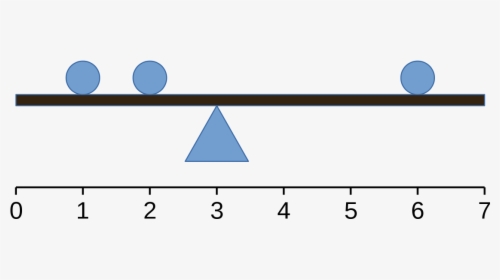 Diagram, HD Png Download, Free Download