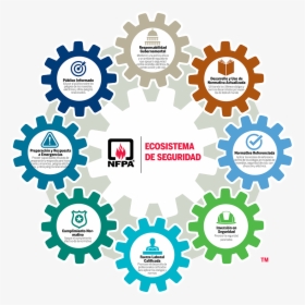 Nfpa Ecoystem Logo Final W All Cogs2 Spanish - Nfpa Fire And Life Safety Ecosystem, HD Png Download, Free Download